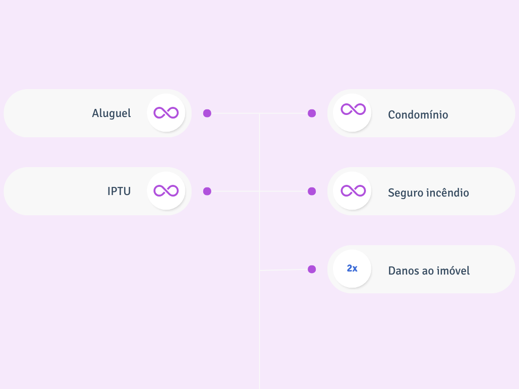PROTEÇÃO INFINITA ALPOP - sem multa PROTEÇÃO INFINITA ALPOP - sem multa